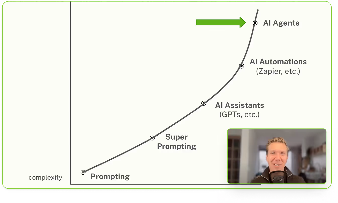 Start with Expert Prompts. Finish with AI Agents.