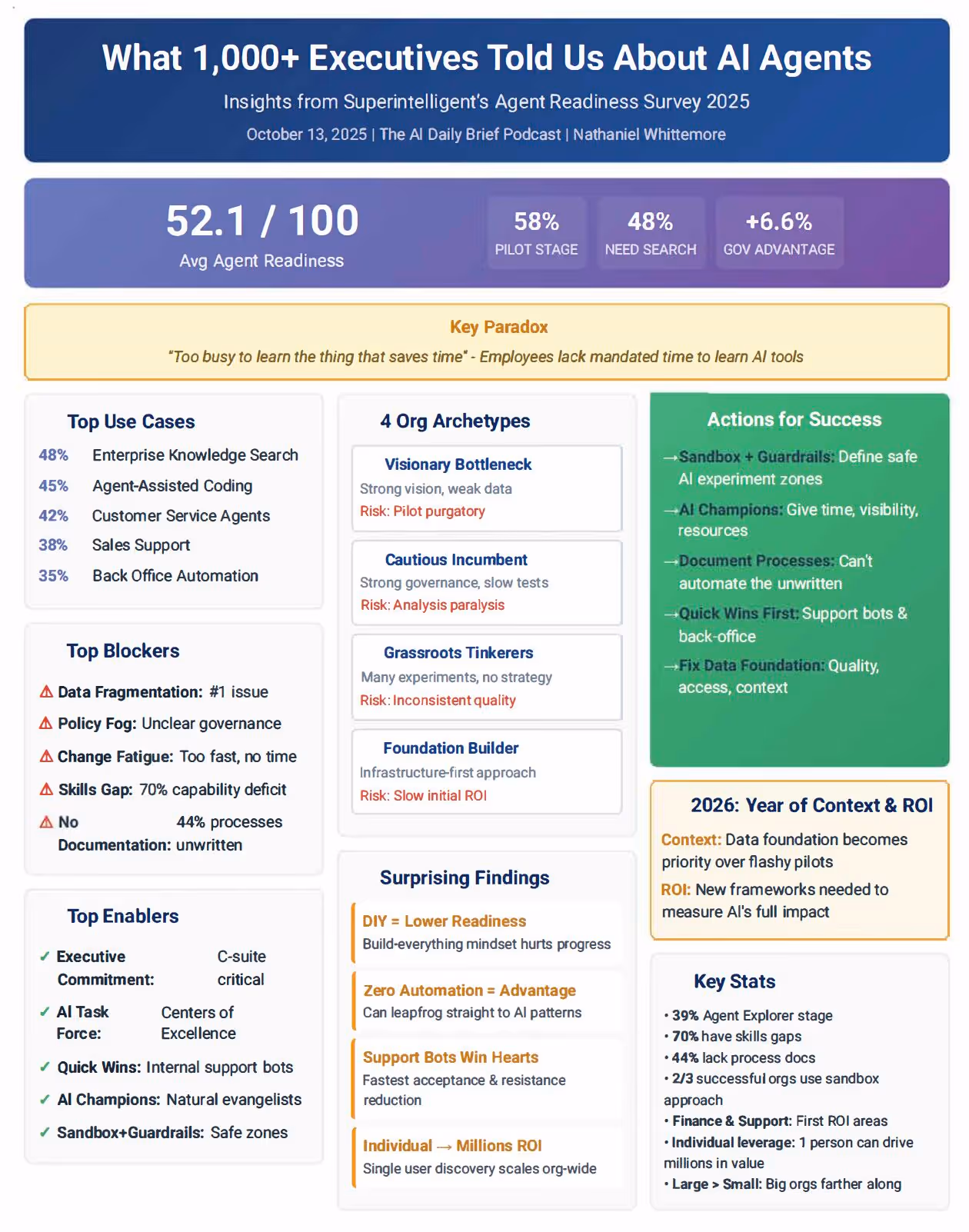 graphical user interface, application