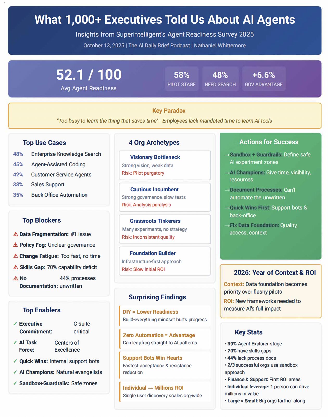 graphical user interface, application