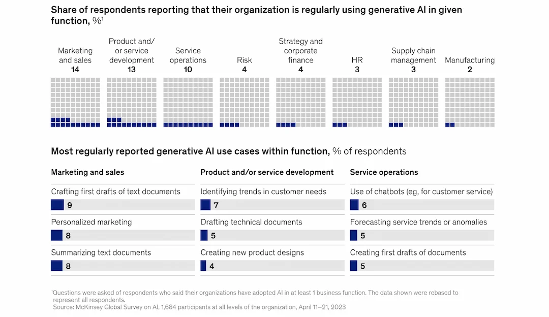 ai-statistics-mckinsey-2
