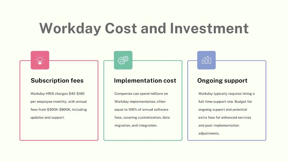 Workday Cost and Investment