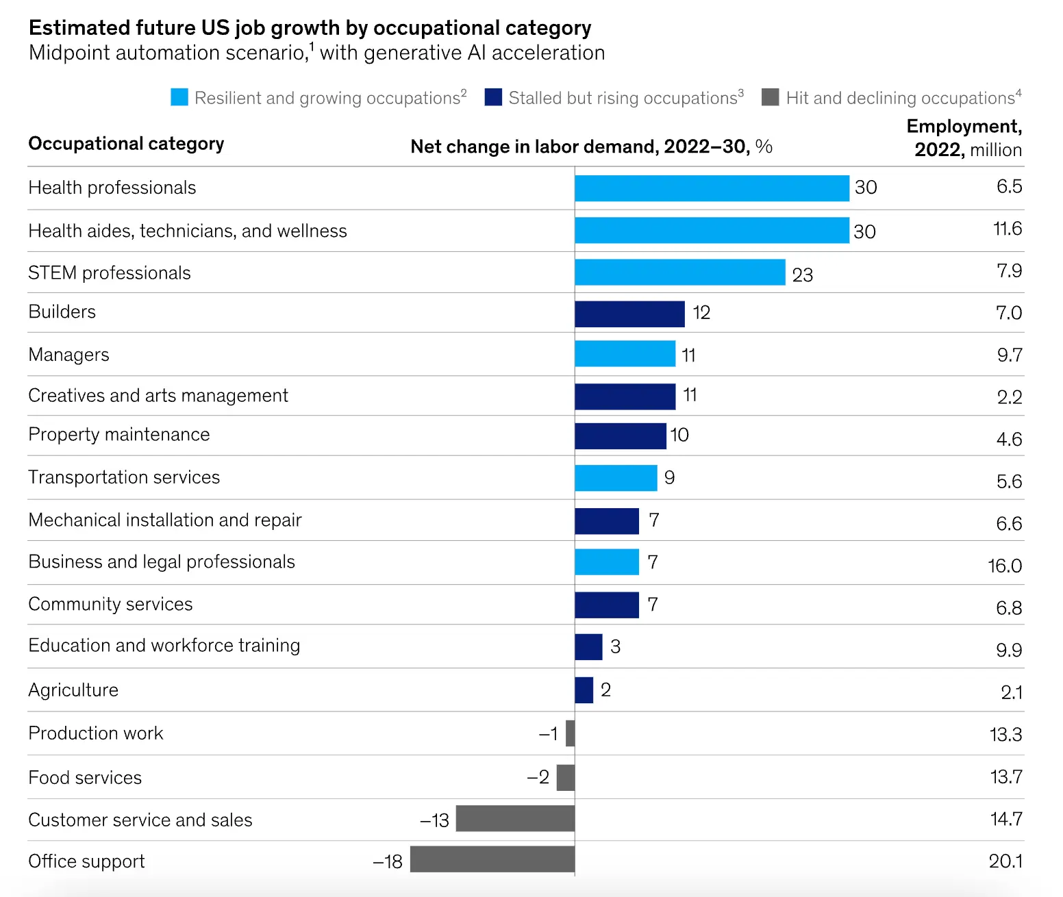 Future Work FlexOS AI Workforce Planning Data