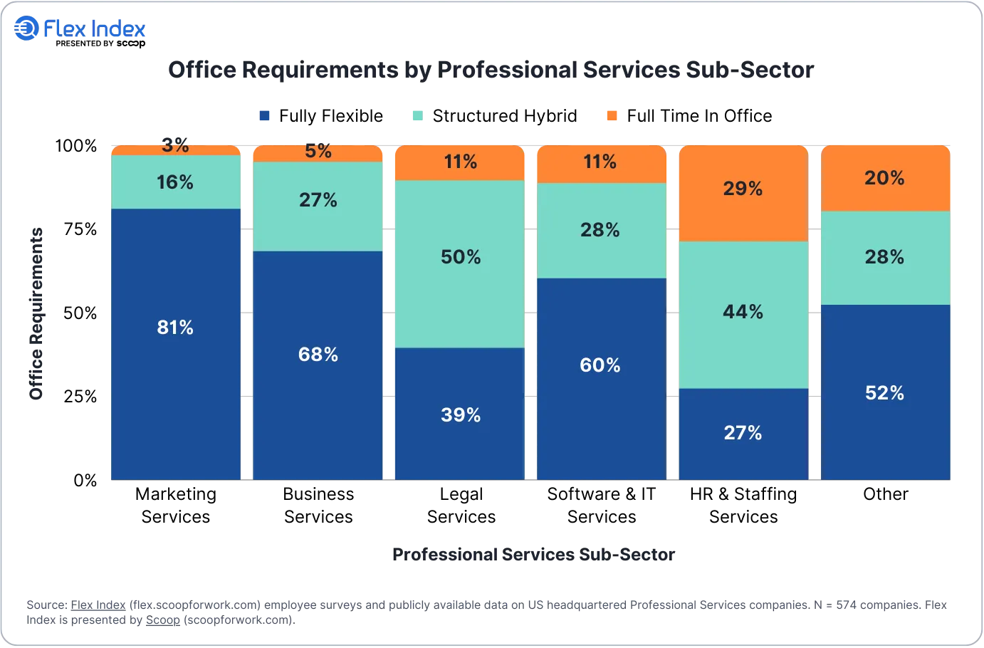 Hybrid and Remote Work Statistics