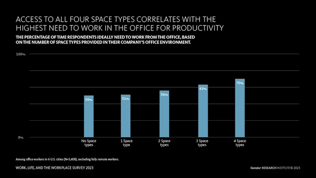 Hybrid Remote Work Statistics