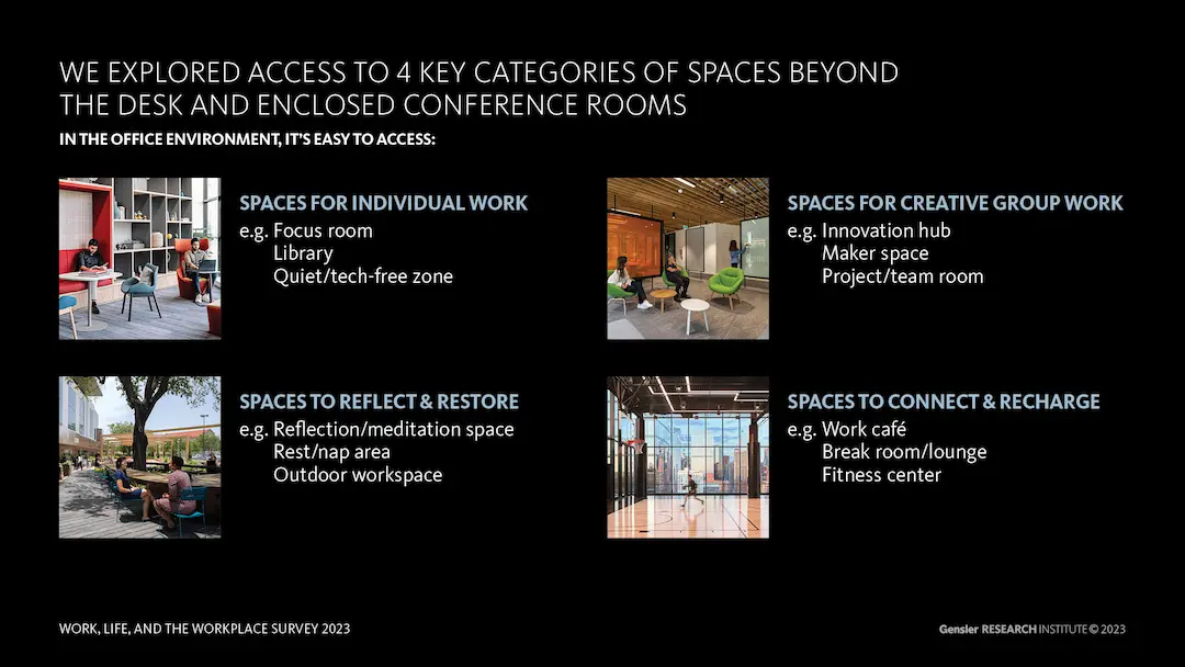 Hybrid Remote Work Statistics