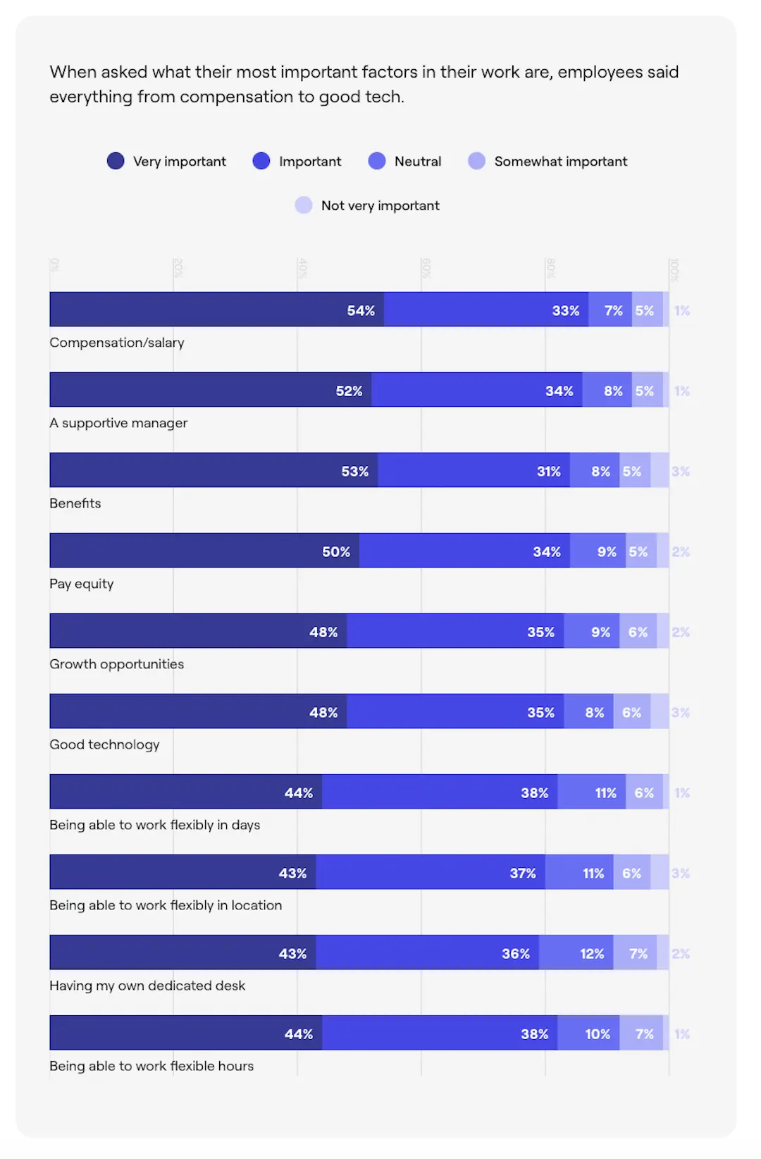 Hybrid Remote Work Statistics Motivation