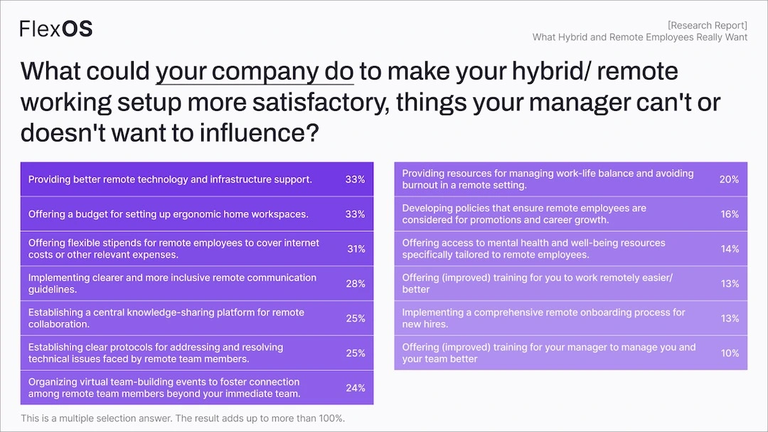 Hybrid Remote Work Stats Motivation