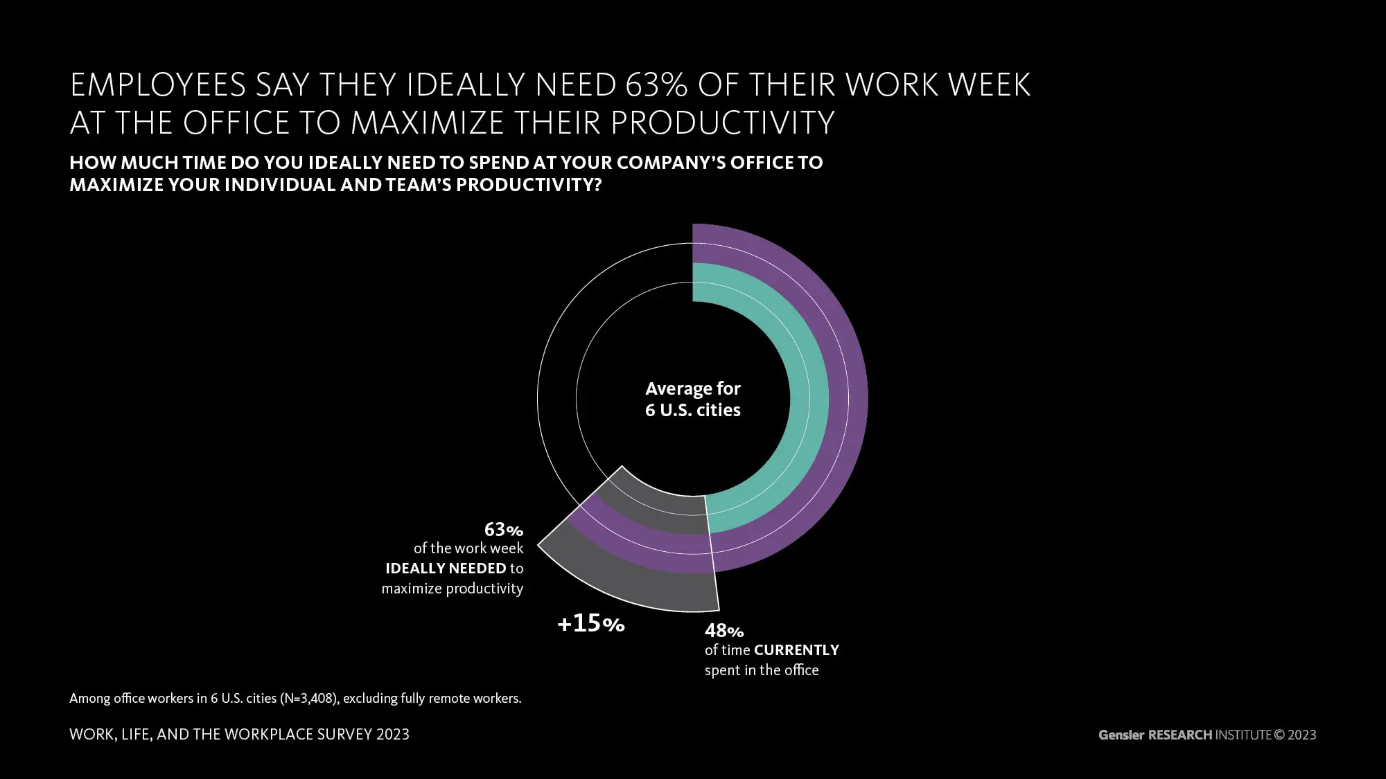 Hybrid Remote Work Statistics Productivity