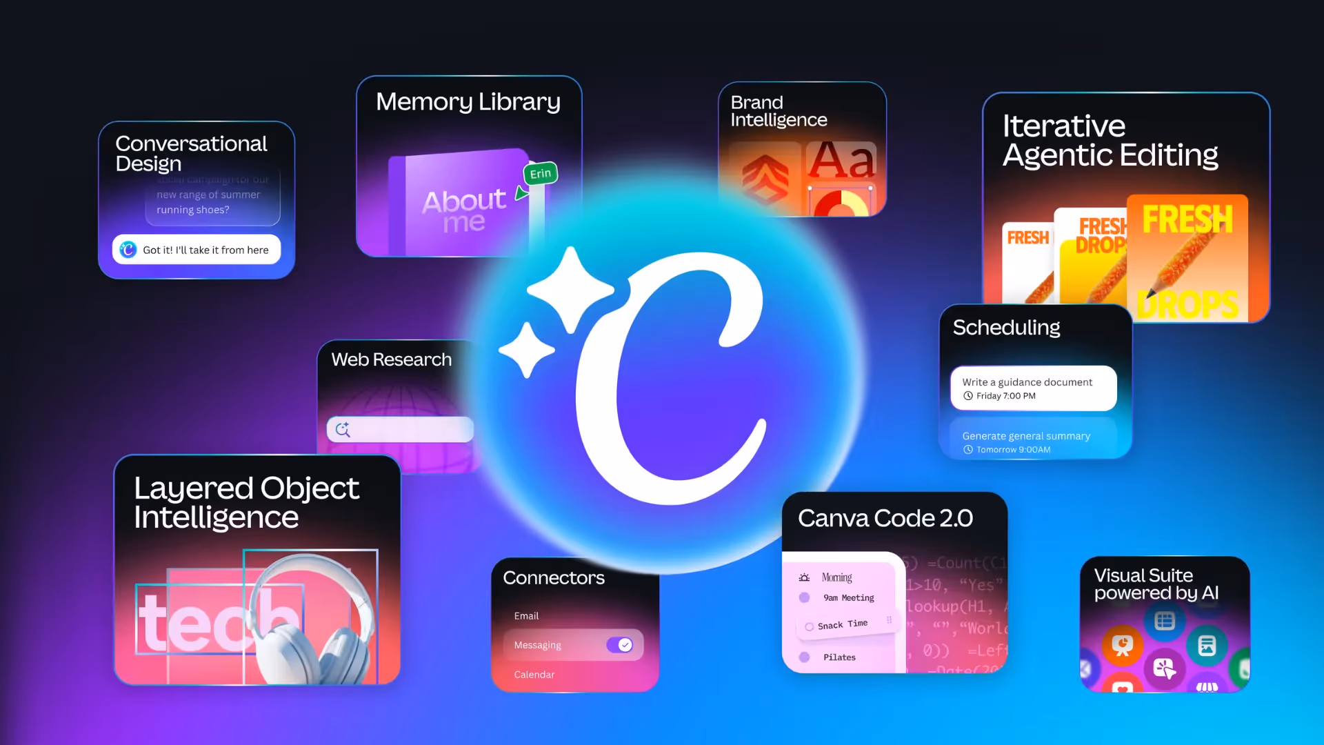 Canva AI 2.0 hero collage of features