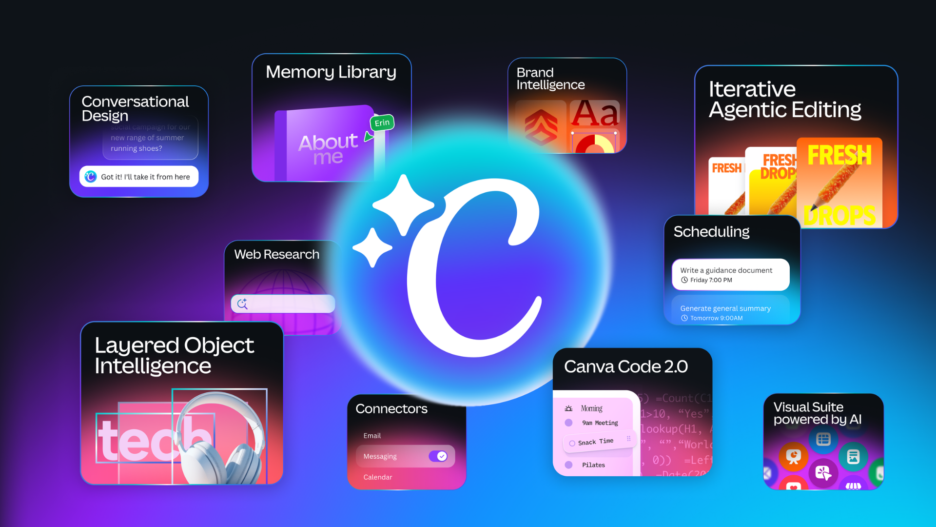 Canva AI 2.0 hero collage of features