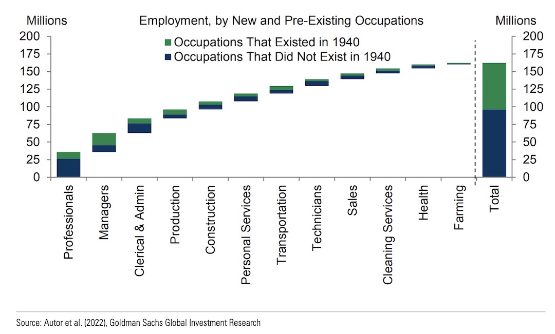 History of technology creating new jobs