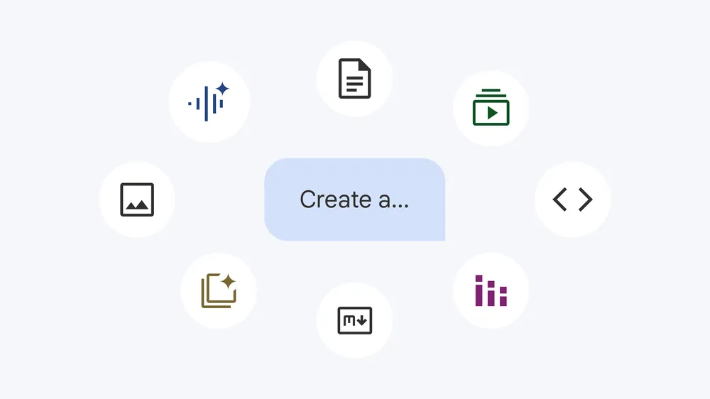 Create different asset types