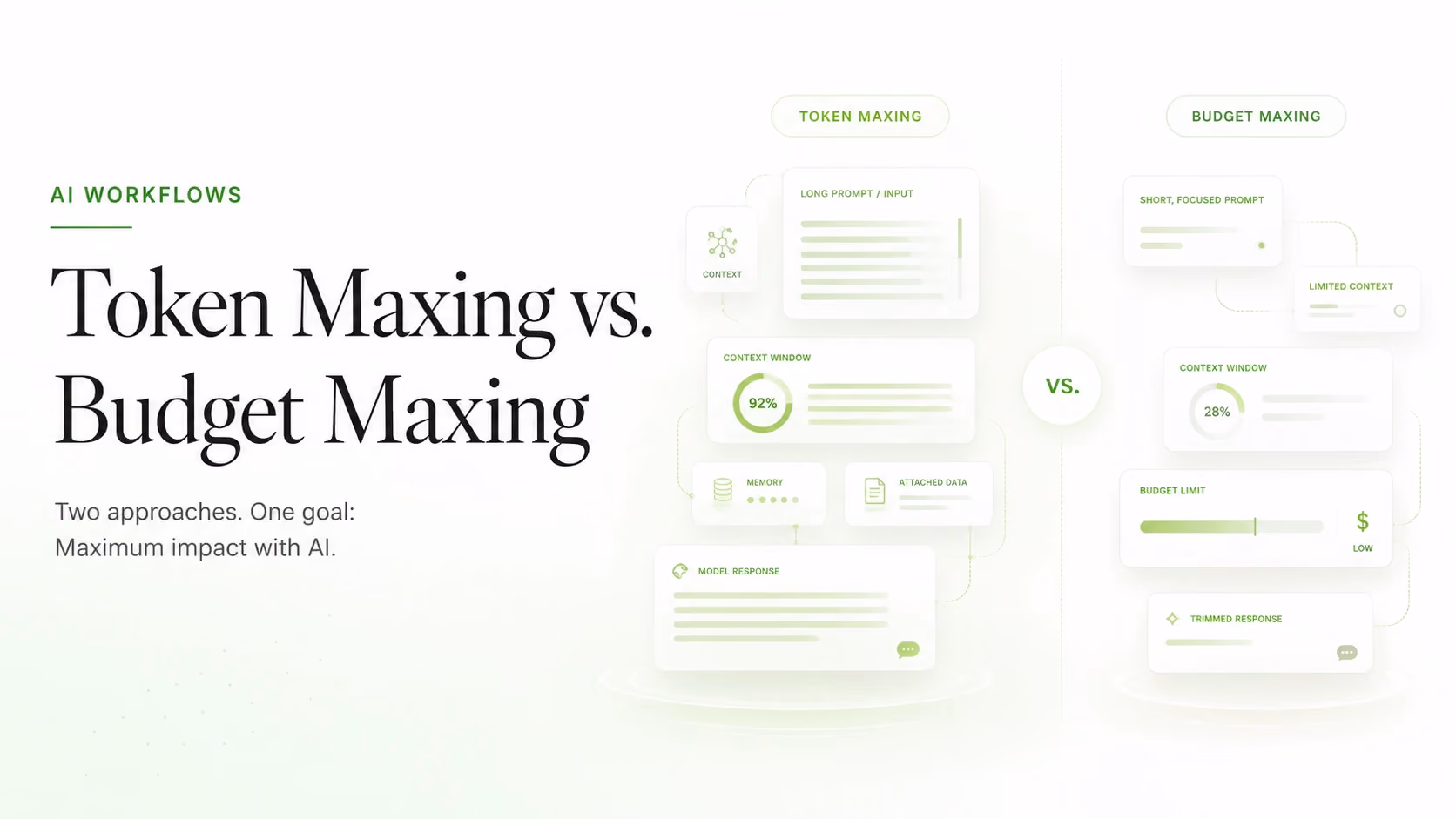 Token Maxing vs. Budget Maxing: How Leaders Should Think About AI Agent Costs