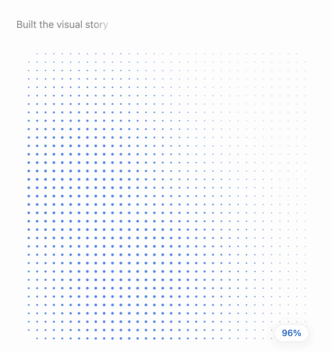 Blue-dot progress pattern shown by ChatGPT Images 2.5 while generating an image