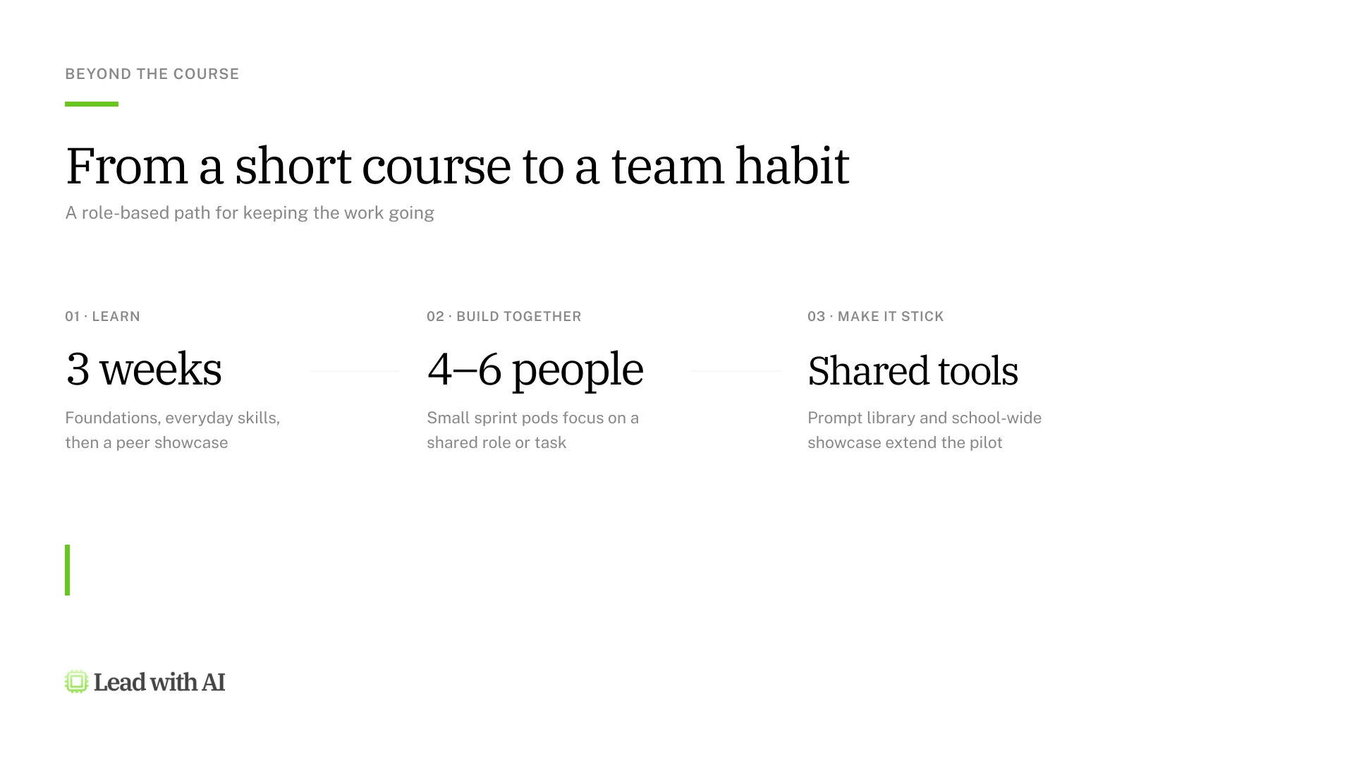From a short course to a team habit: a 3-week course, then 4 to 6 person sprint pods, then shared tools like a prompt library and school-wide showcase