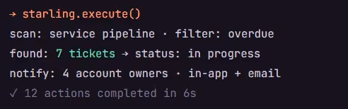 Code snippet showing Starling executing service pipeline to scan 7 tickets overdue, notify 4 owners, and complete 12 actions.