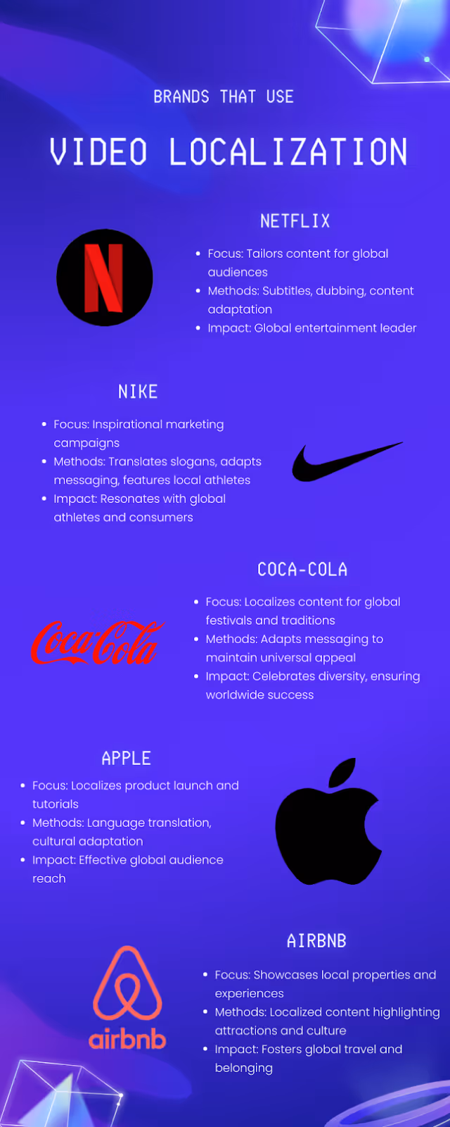 examples of popular brands that uses video localization
