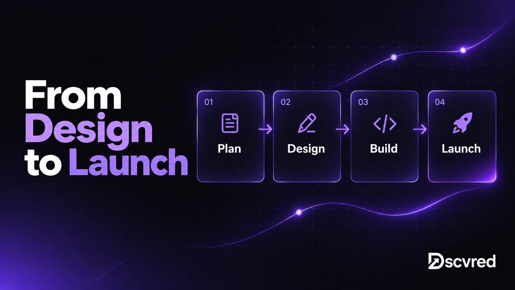 From Design to Launch cover showing the four website build phases: plan, design, build and launch