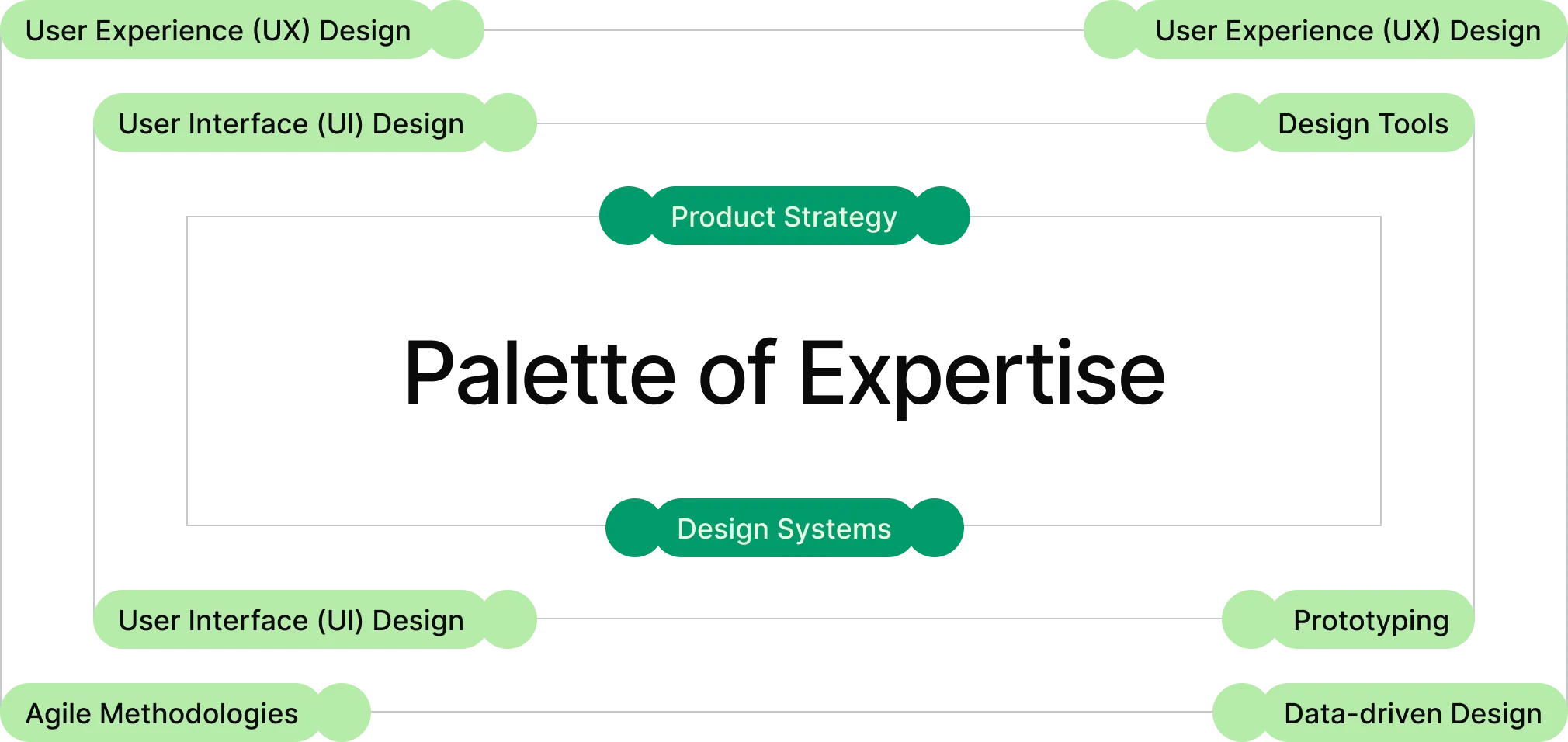 AirCanvas - Webflow Template Image