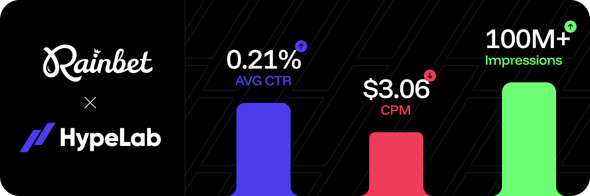 Rainbet campaign results