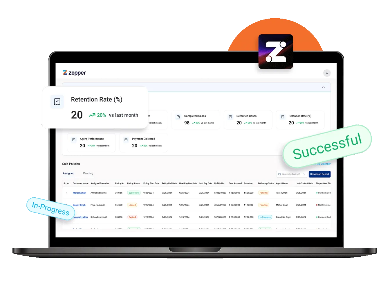 Laptop screen showing Zopper dashboard with retention rate at 20%, completed cases, defaulted cases, agent performance, and payment collected stats. A table lists sold policies with customer details and policy status like Successful, Lapsed, and Expired.