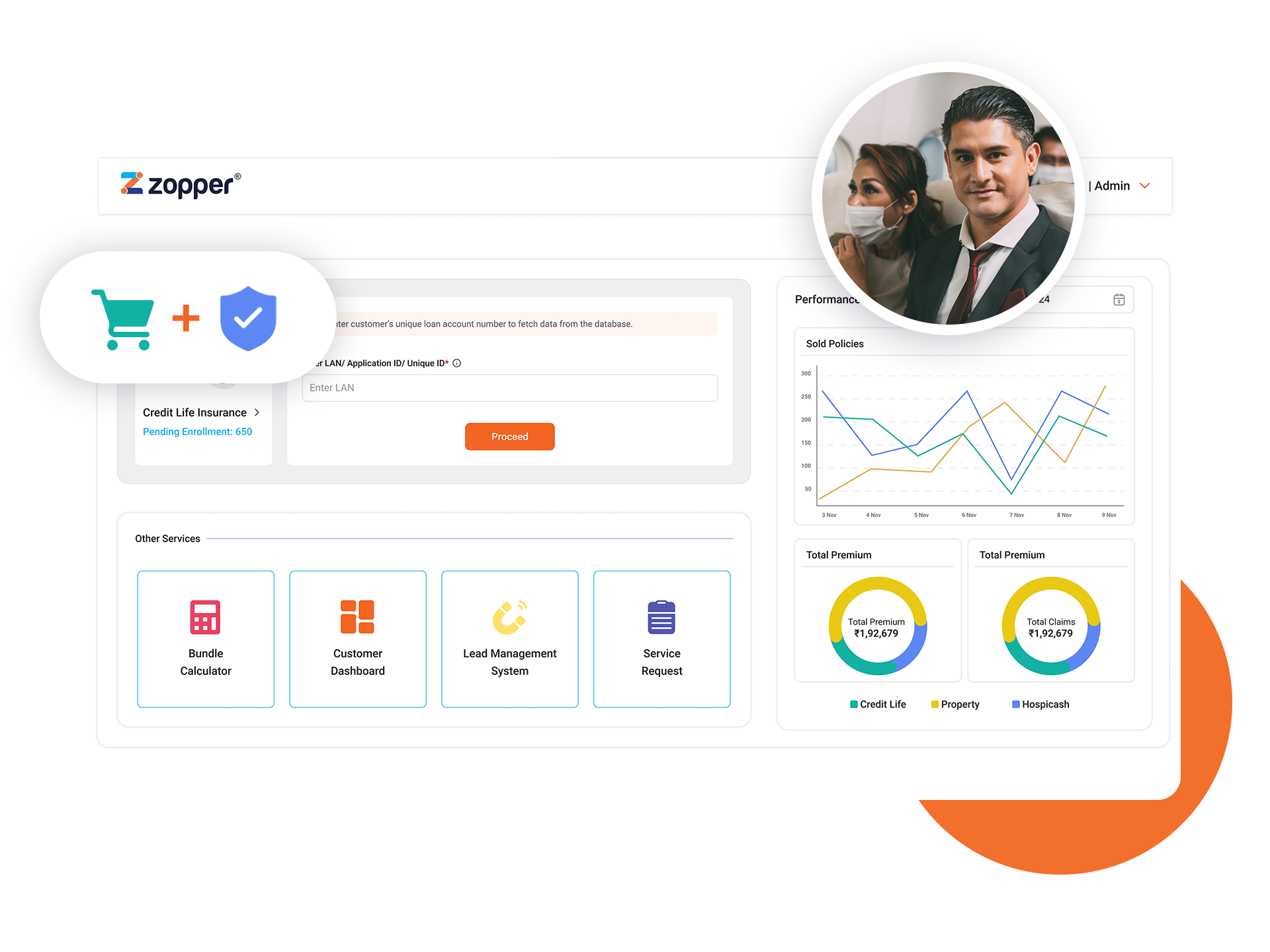 Dashboard interface of Zopper insurance software showing loan ID input, performance analysis charts, and service options with inset photo of a man in a suit and woman wearing a mask in a professional setting.