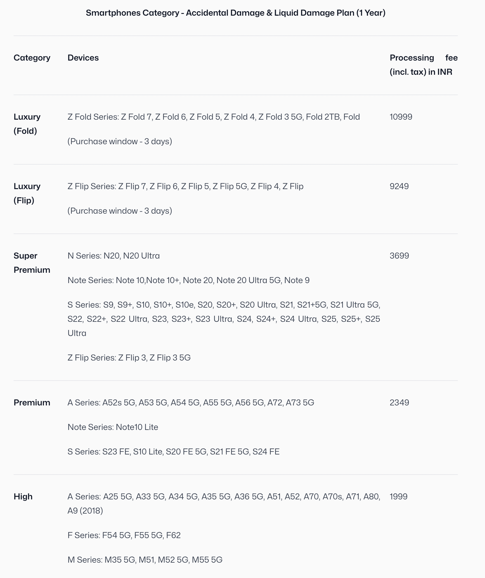 Table listing Samsung smartphones by category with one-year Accidental and Liquid Damage Plan fees in INR, including Luxury Fold and Flip series, Super Premium, Premium, and High series models and their respective processing fees.