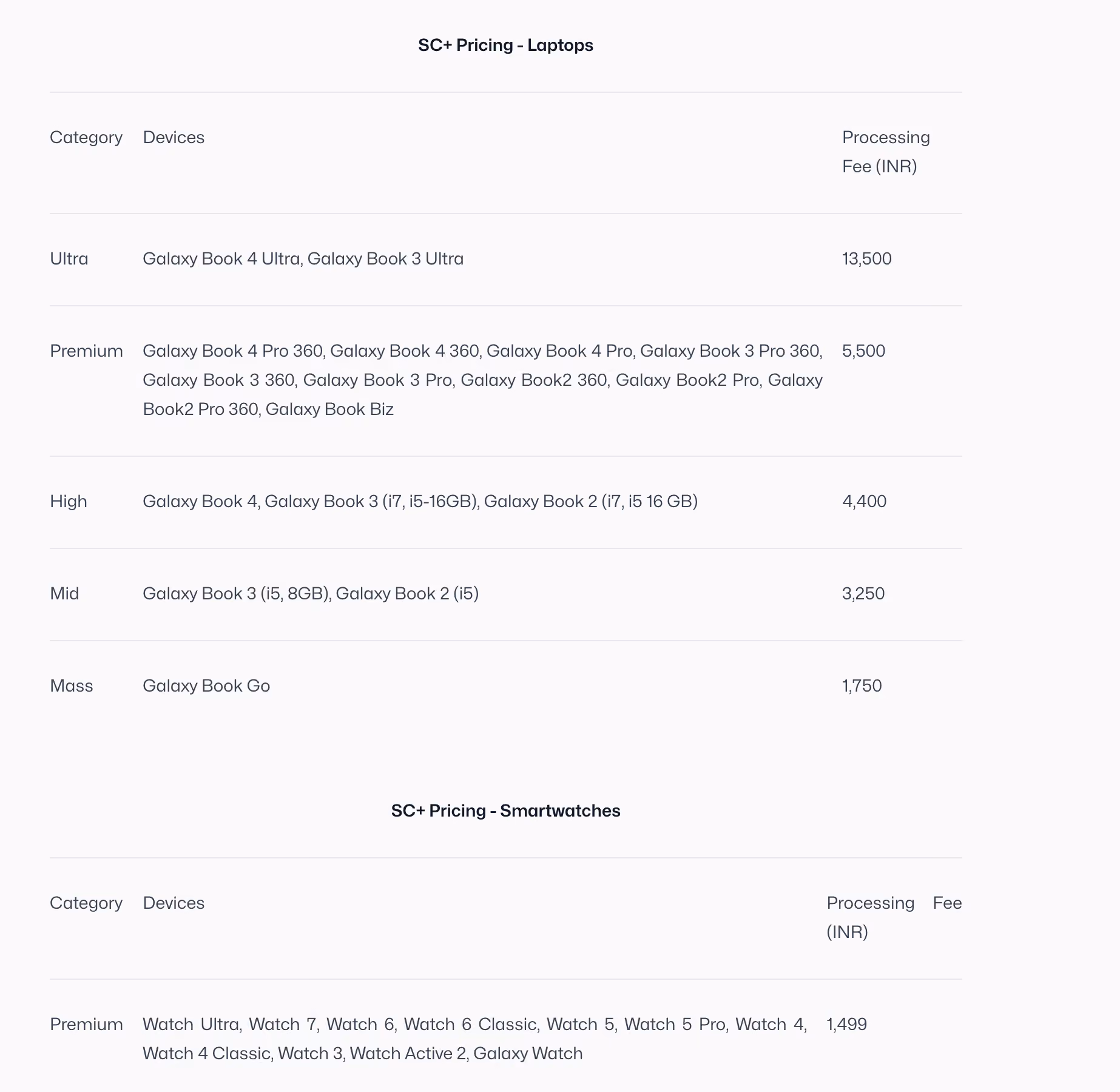 Pricing table for SC+ service for laptops and smartwatches showing categories, devices, and processing fees in INR.