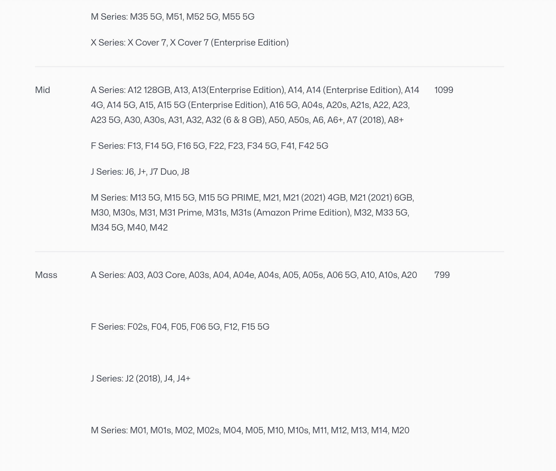 Text list showing smartphone series and models including Mid series with A, F, J, M sub-series costing 1099, and Mass series with A, F, J, M sub-series costing 799.