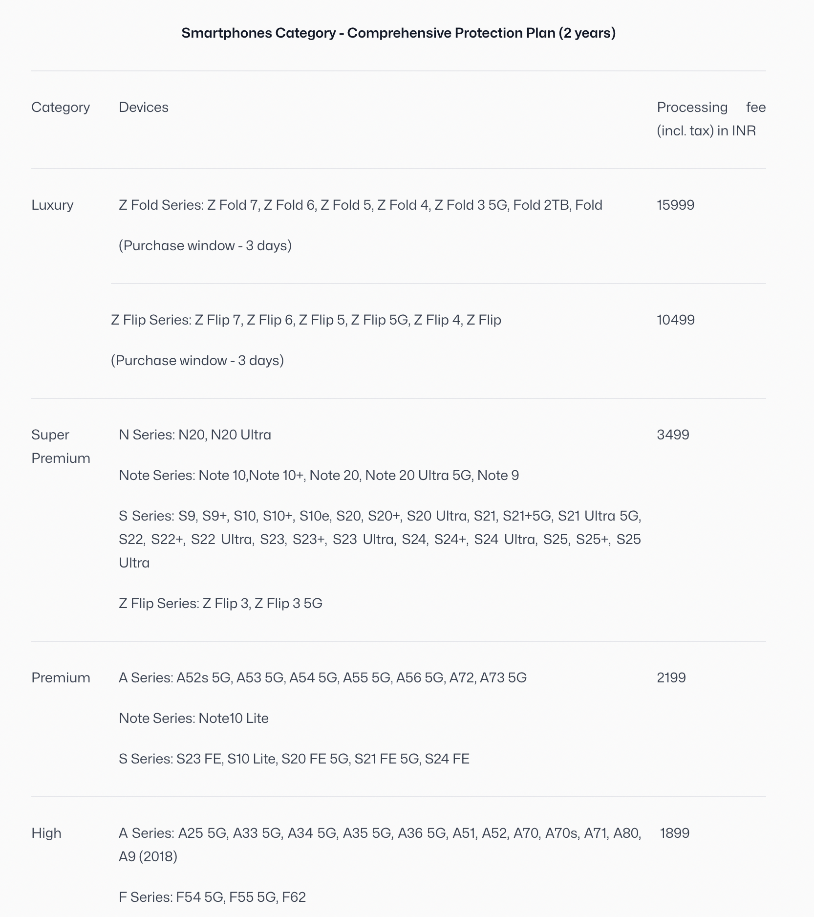 Table showing a 2-year comprehensive protection plan for smartphones categorized as Luxury, Super Premium, Premium, and High with associated device series and processing fees in INR.