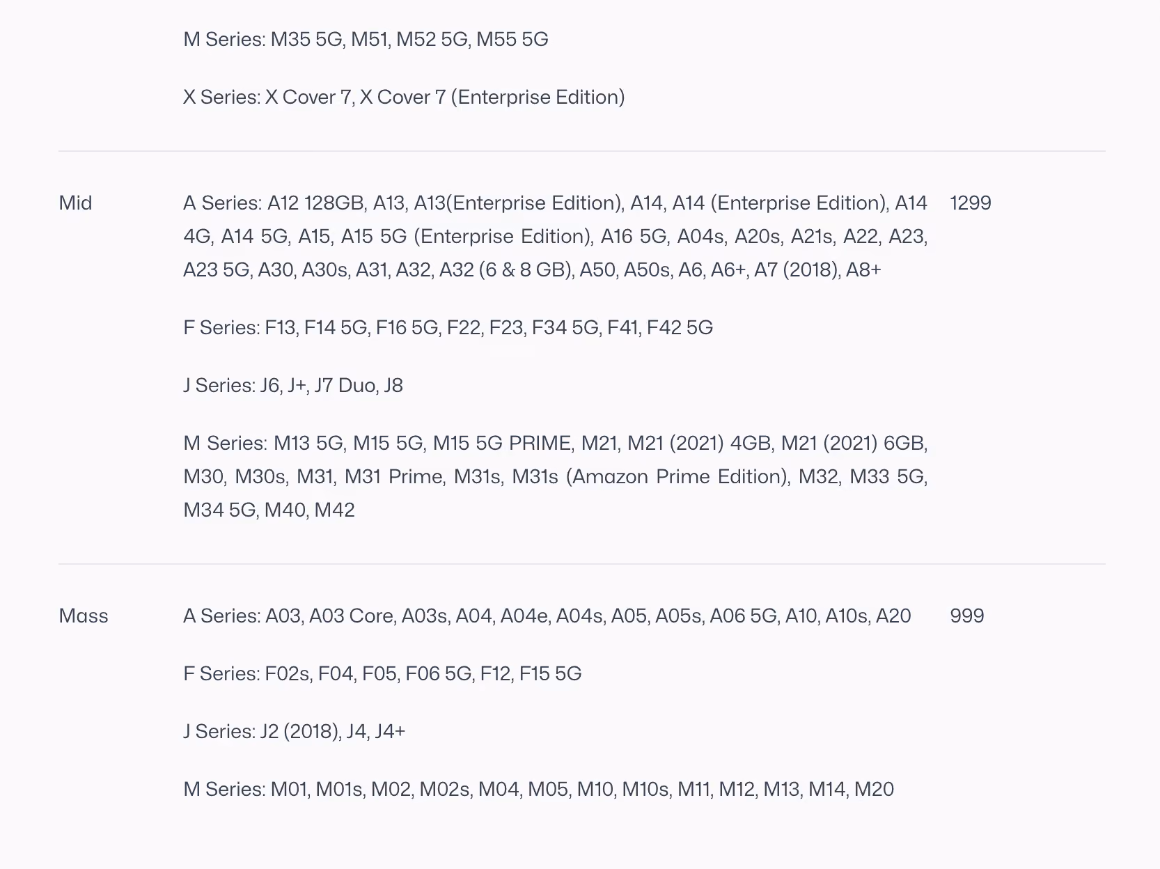List of Samsung phone models organized by series and category: M Series and X Series at top; mid-range models with series A, F, J, M including details; mass models with series A, F, J, M with associated numbers 1299 and 999.
