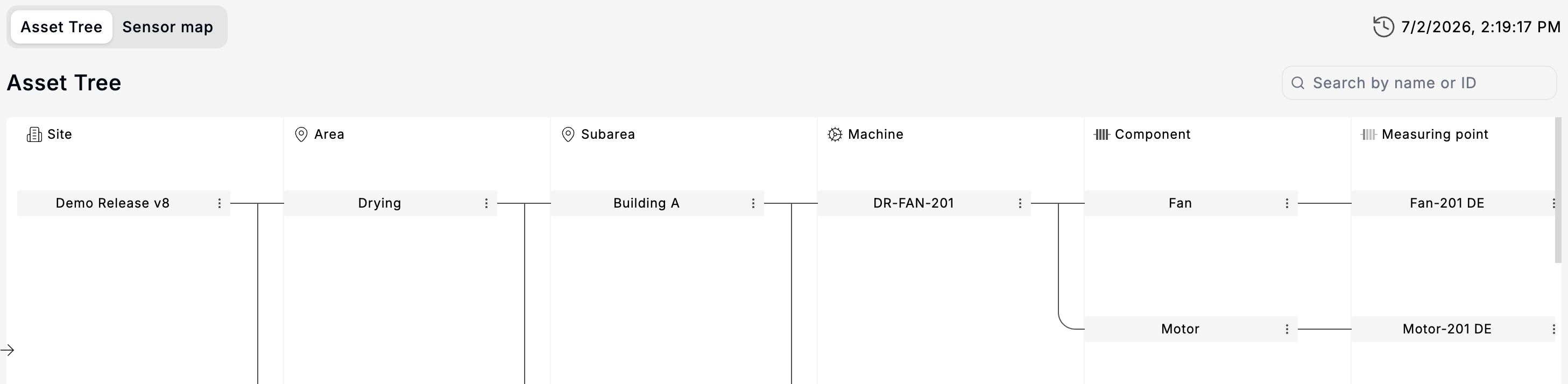 The Asset Tree view in MultiViz, with columns for Site, Area, Subarea, Machine, Component and Measuring point
