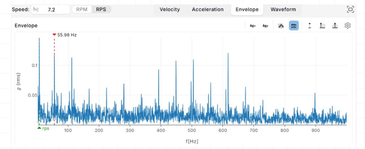 MultiViz envelope spectrum showing bearing harmonics
