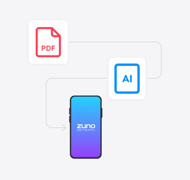 Zuno transforms data from pdf to mobile apps through AI
