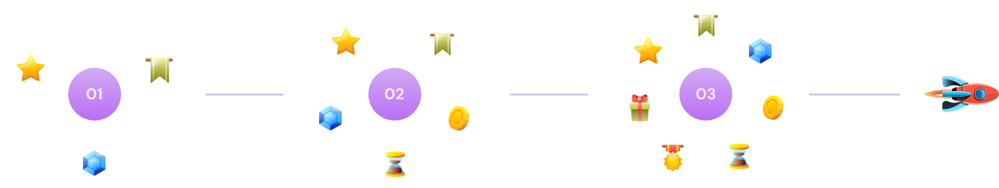 Zuno scaling process