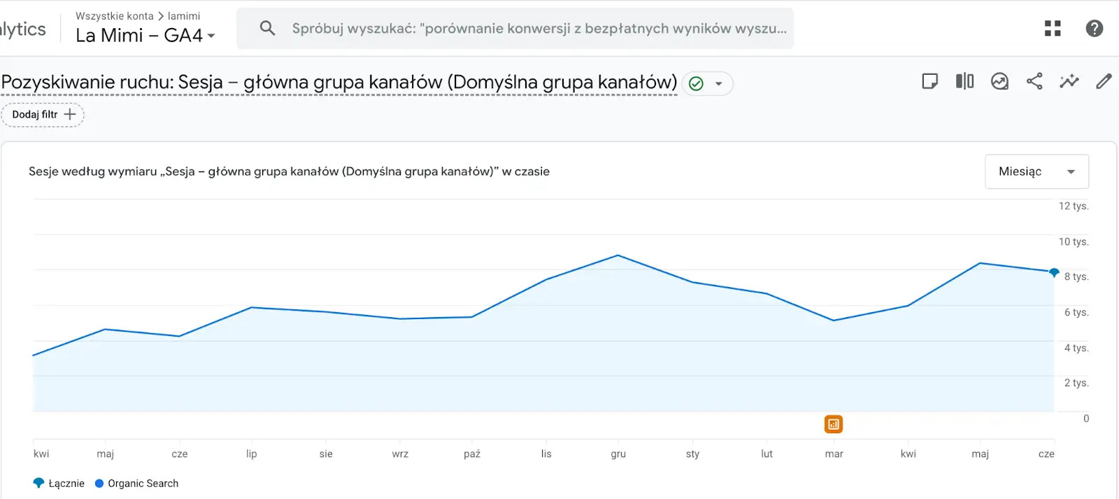 Wykres GA4: wzrost sesji z kanału Organic Search dla sklepu La Mimi