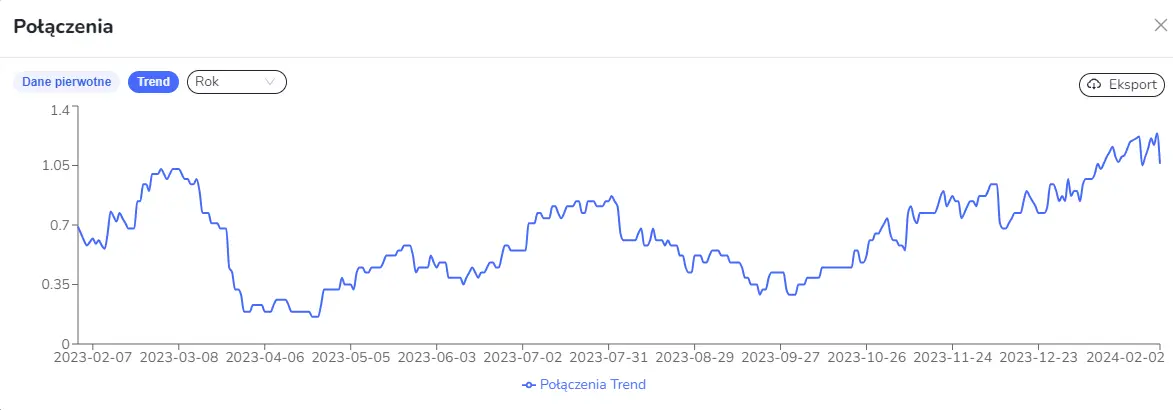 Efekty pozycjonowania lokalnego gabinetu