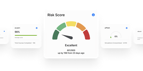 DORA Compliance Made Simple | usecure Human Risk Management