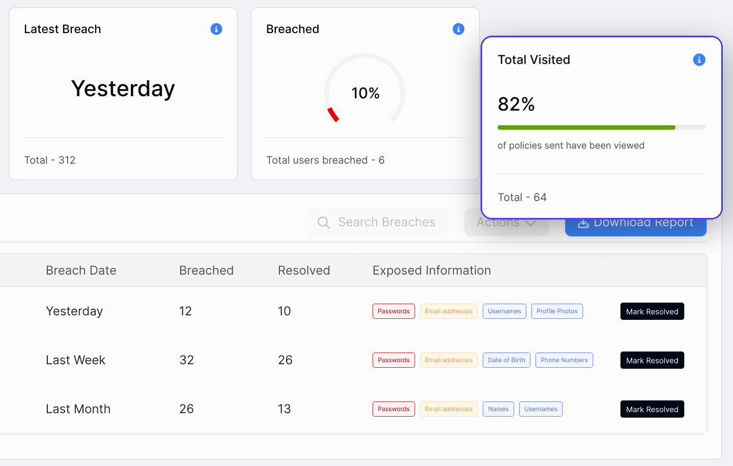 uBreach showing breaches with exposed staff passwords, with a uPolicy card showing 82% of policies viewed