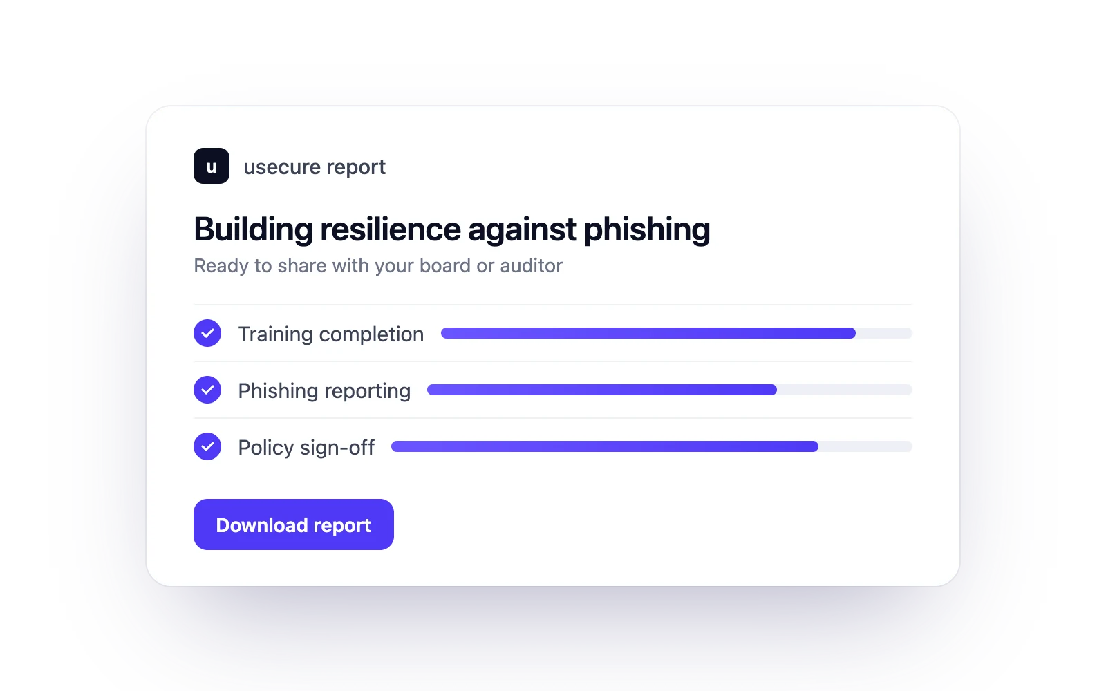 A phishing resilience report ready to share