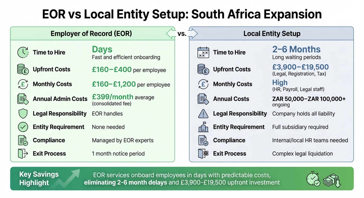EOR vs Local Entity Setup: Cost and Time Comparison for South Africa