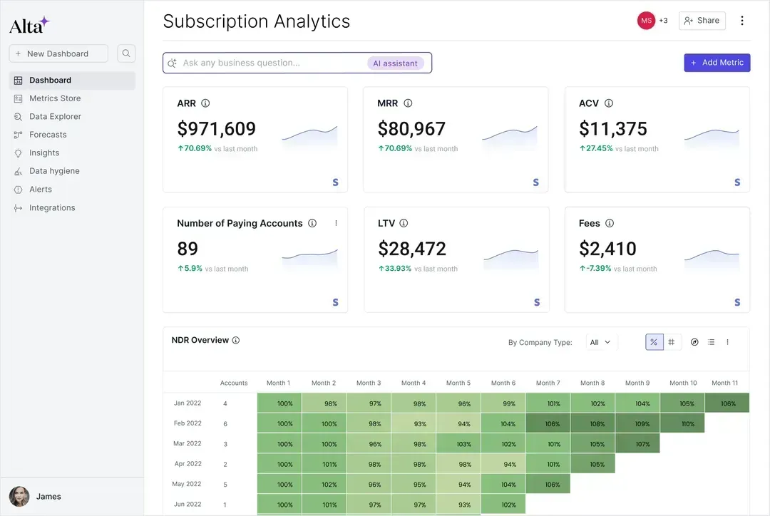 Graphiti helps companies monitor and optimize sales, marketing, and customer success data to gain full visibility and confidence into their revenue engines.
