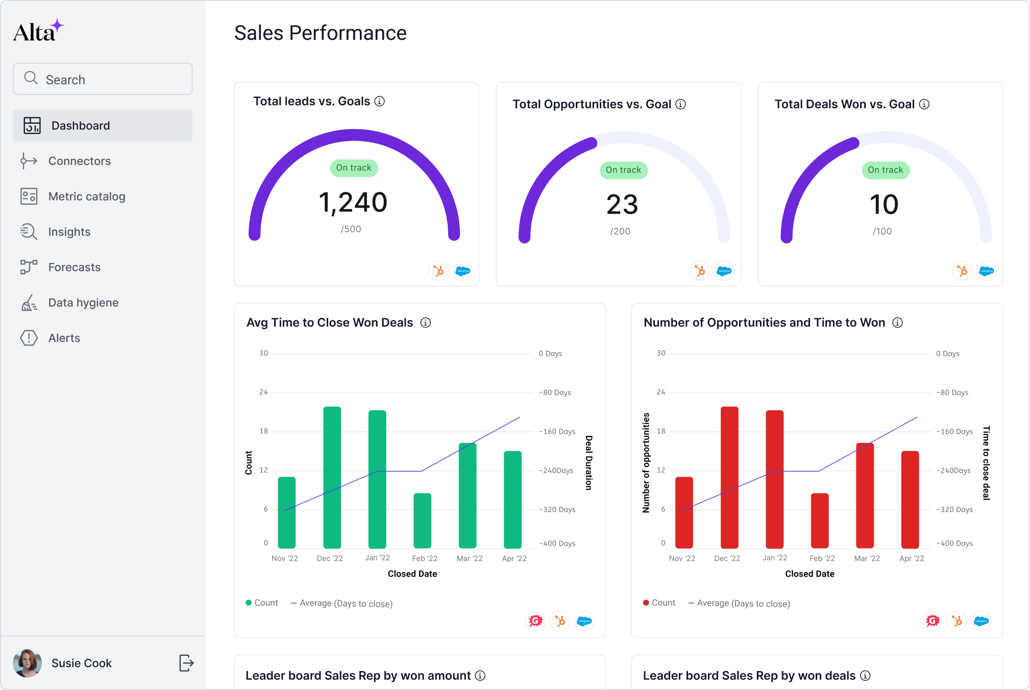 Graphiti helps companies monitor and optimize sales, marketing, and customer success data to gain full visibility and confidence into their revenue engines.