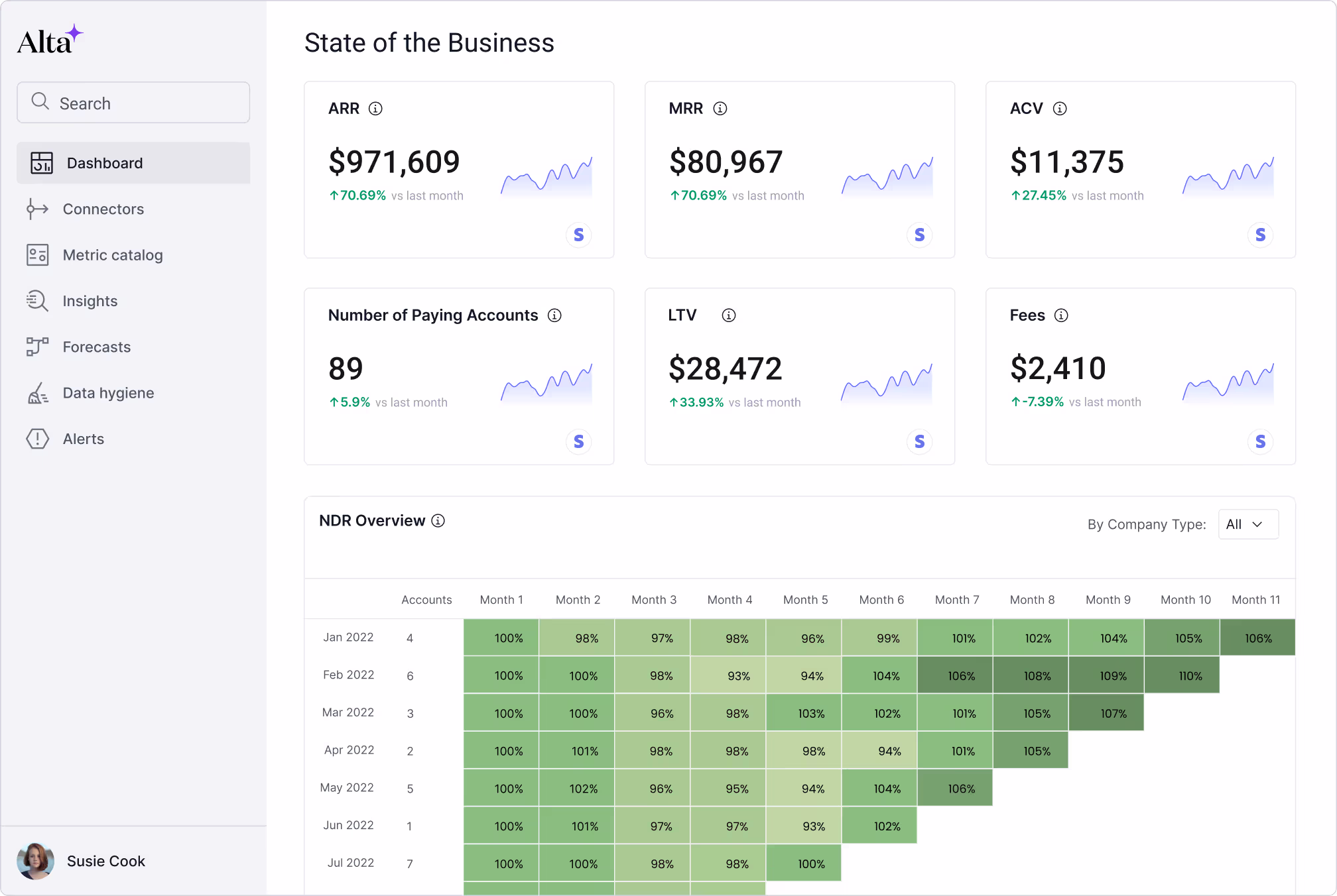 Graphiti helps companies monitor and optimize sales, marketing, and customer success data to gain full visibility and confidence into their revenue engines.