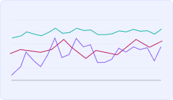 MQL to SQL Conversion Rate By Marketing Channel