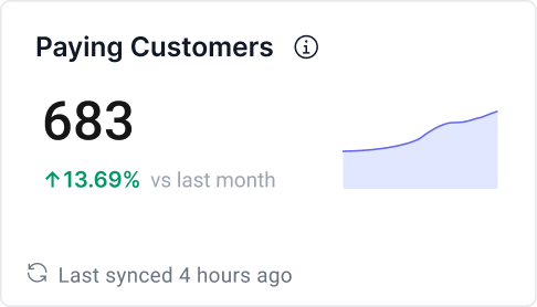 Number of Paying Customers Over Time