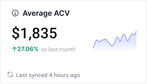 Average ACV