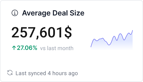 Average Deal Size Trend