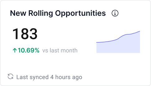 Rolling New Opportunities