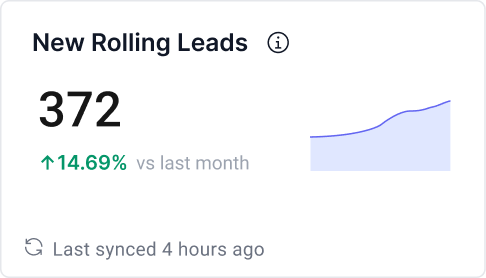 Rolling New Leads